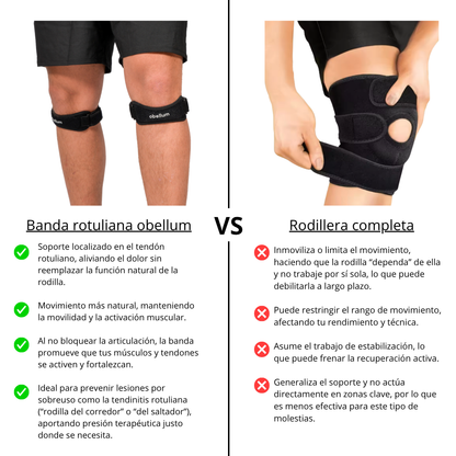 Banda rotuliana Obellum